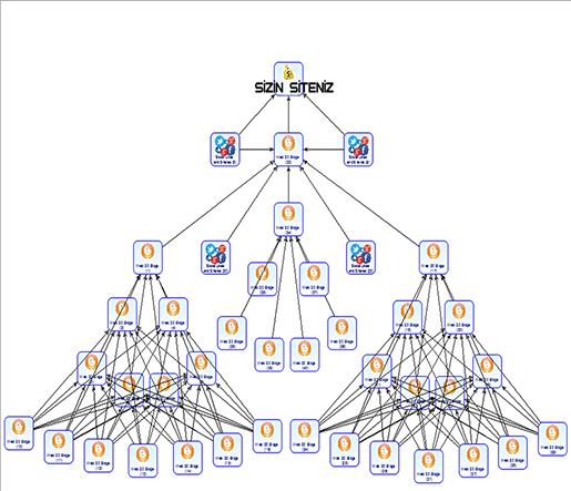Backlink Fiyatları - 10 Promedyanet Backlink Fiyatları - 9 Promedyanet