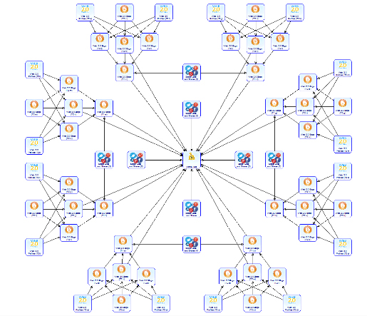 Backlink Fiyatları - 14 Promedyanet