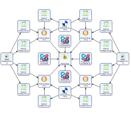 Backlink Fiyatları - 3 Promedyanet Backlink Fiyatları