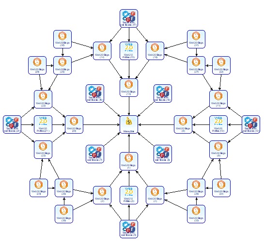 Backlink Fiyatları - 7 Promedyanet Backlink Fiyatları