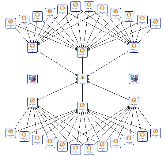 Backlink Fiyatları - 5 Promedyanet Backlink Fiyatları