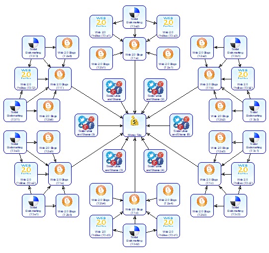 Backlink Fiyatları - 13 Promedyanet Backlink Fiyatları