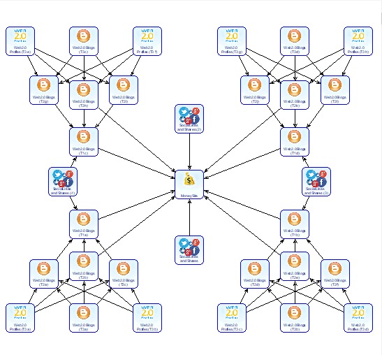Backlink Fiyatları - 4 Promedyanet Backlink Fiyatları