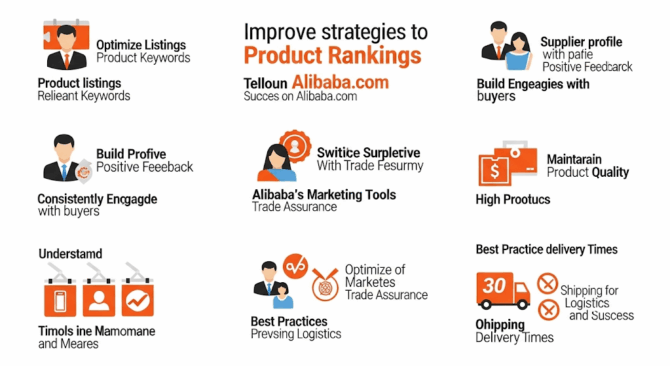 Alibaba.com Sıralamada Öne Çıkma Yolları Alibaba.com Sıralamada Öne Çıkma Yolları